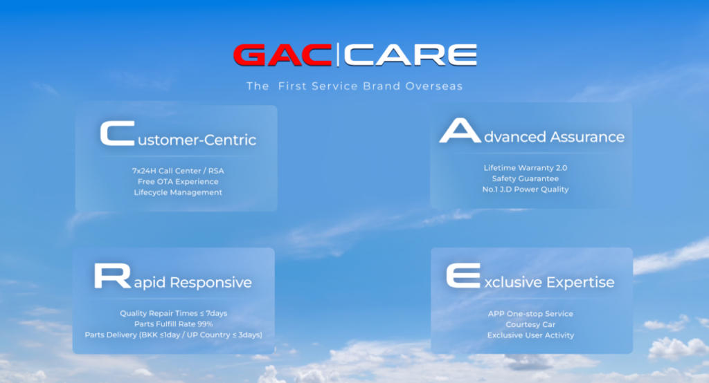 Service em Primeiro Lugar, Presença Local: GAC Estabelece um Novo Padrão Global de Confiança do Cliente 3 gac